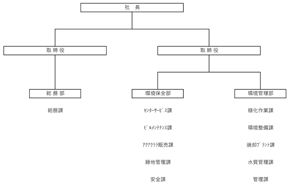 組織図